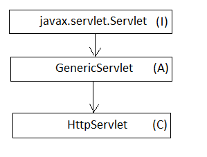 _images/servlet.png